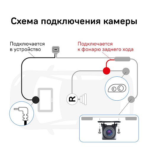 Камера заднего вида iRC FHD11 для видеорегистраторов и комбо-устройств